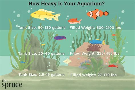 how much does a 75 gallon aquarium weigh